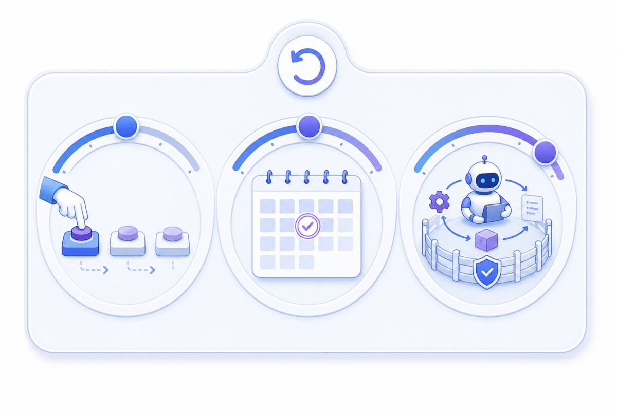 Trois niveaux de contrôle : valider chaque action, valider le plan de la semaine, ou mode autonome dans un cadre fixé, chaque action annulable